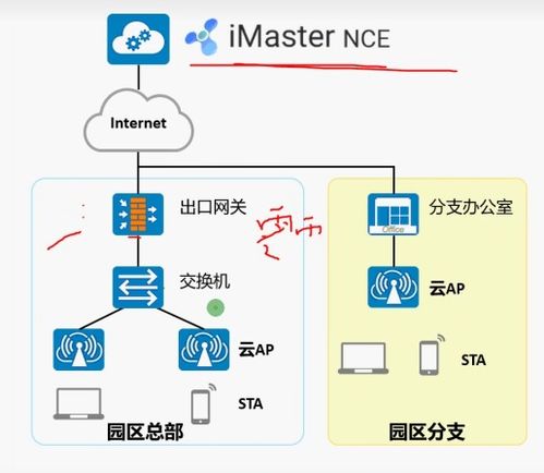 WLAN无线侧组网技术解析 频段选择与AP架构对比