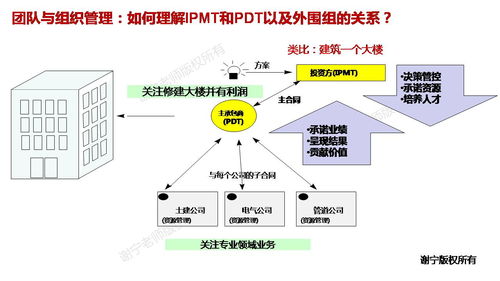华为集成产品开发管理(IPD) 网络技术研发实践精华