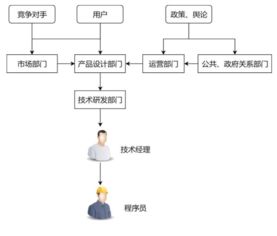 996.ICU背后 互联网程序员的真实生态与网络技术开发困境