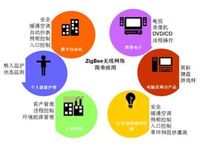 无线传感器网络技术 开发与应用全景解析